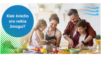 Kiek šviežio oro reikia žmogui per 24 valandas, kad gyventų ir dirbtų komfortiškai?